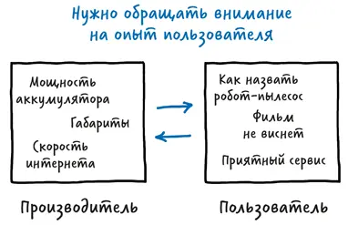 Эта книга не учебник по социологии или маркетингу Но чтобы правильно спросить - фото 9