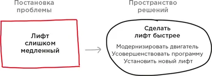 Все эти решения могут сработать Но управляющие офисными зданиями нашли гораздо - фото 3