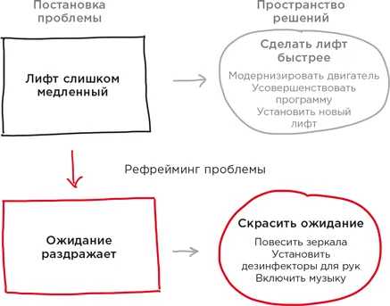 Вот что такое рефрейминг В основе этого метода лежит парадоксальная идея - фото 4