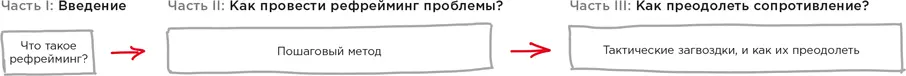 В следующей главе Что такое рефрейминг вы вкратце познакомитесь с - фото 10