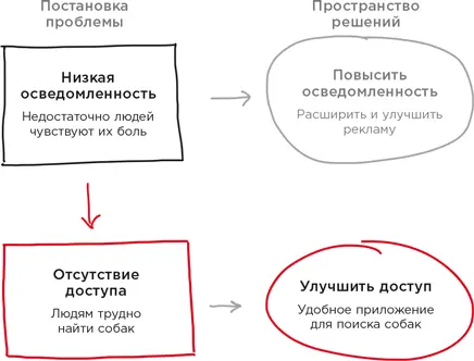 Приложение BarkBuddy запущенное со слоганом Найдите пушистого одиночку в - фото 14