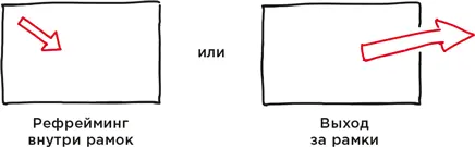 Рефрейминг внутри рамок означает что вы переосмысливаете проблему в изначально - фото 15