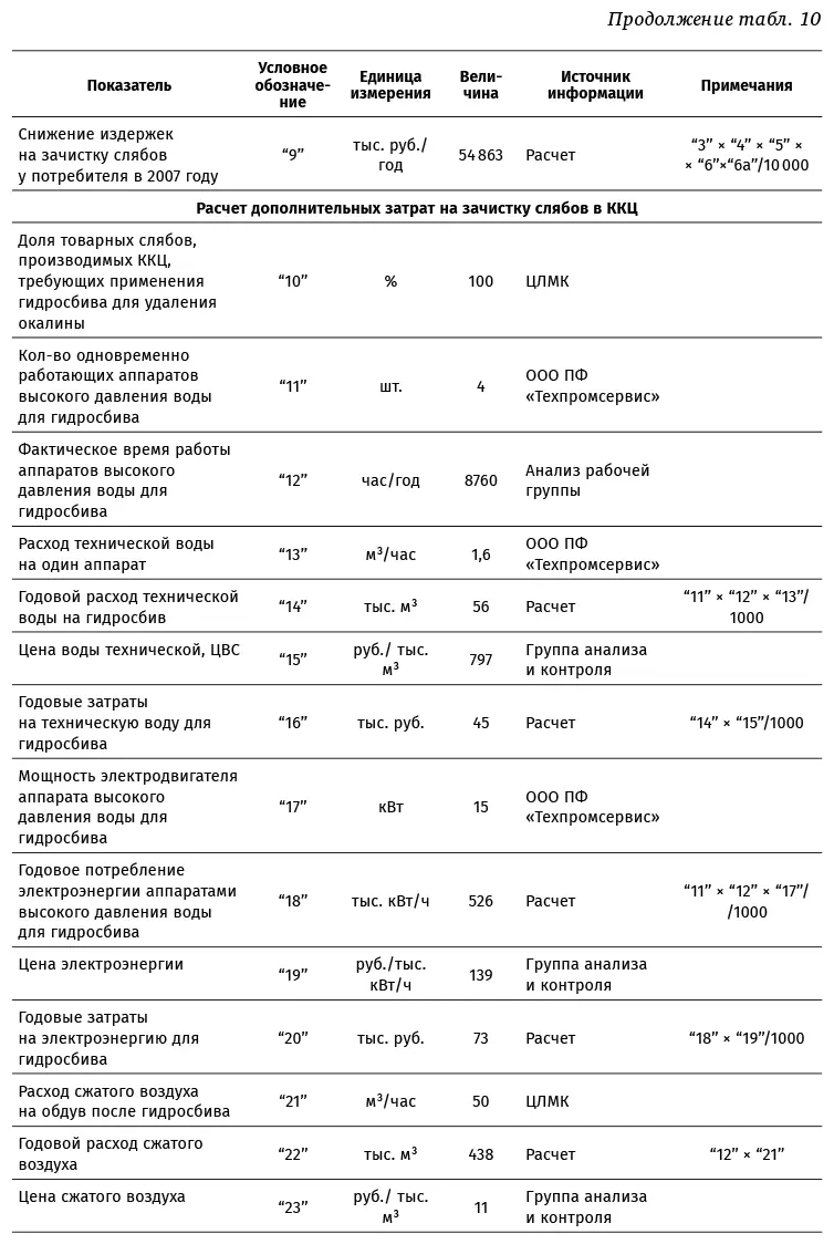 Теперь по самому расчету Такера Расчет эффекта от изменения объемов и - фото 22