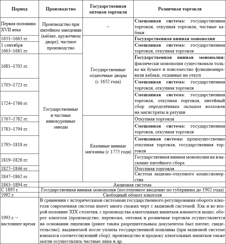 Попробуем разобраться что же такое винный откуп и винная монополия с точки - фото 1
