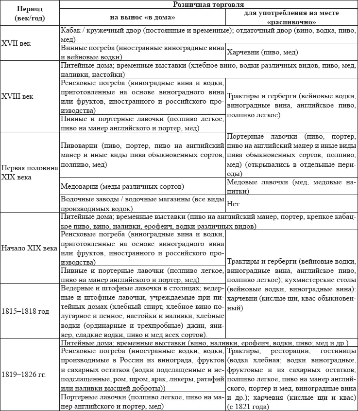 21 Субъекты осуществляющие производство и оборот алкоголя Субъекты - фото 4