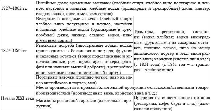21 Субъекты осуществляющие производство и оборот алкоголя Субъекты - фото 5