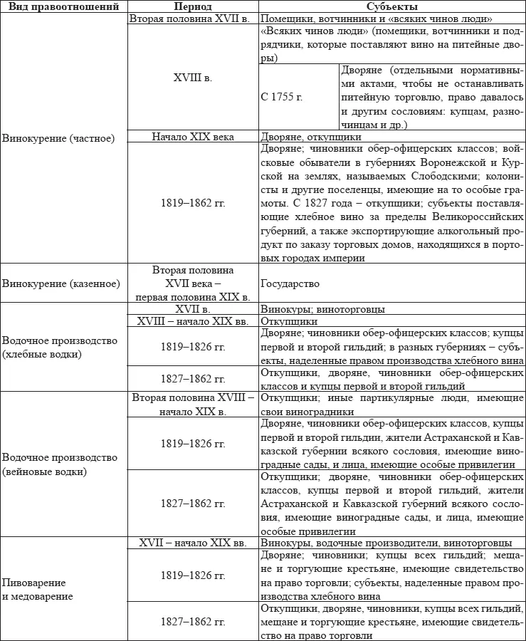 Дадим некоторые общие пояснения относительно сословий существовавших в России - фото 6