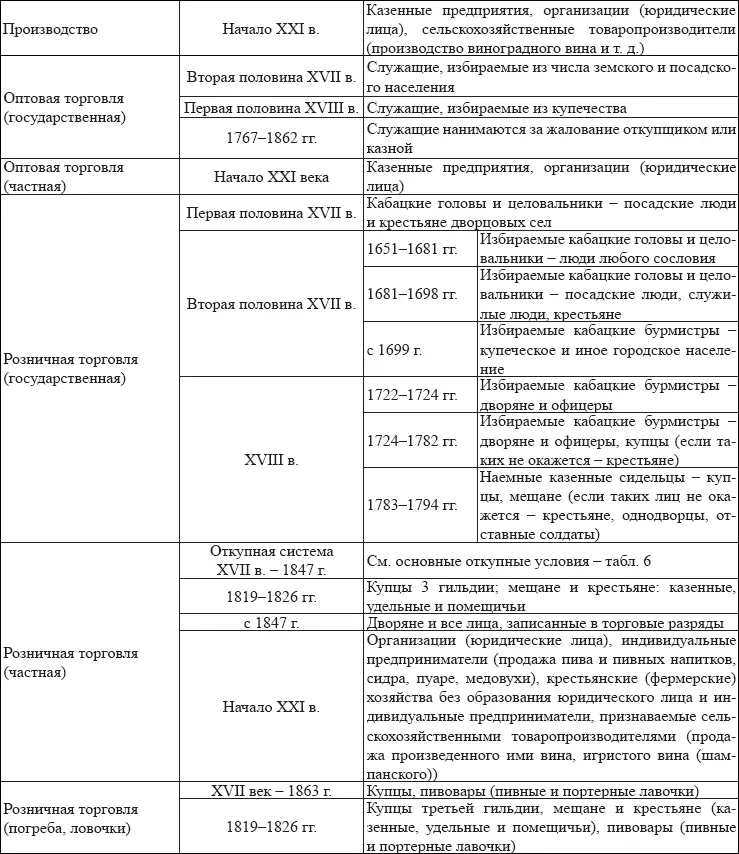 Дадим некоторые общие пояснения относительно сословий существовавших в России - фото 7