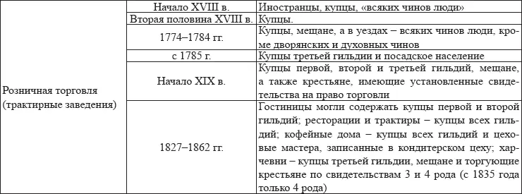 Дадим некоторые общие пояснения относительно сословий существовавших в России - фото 8