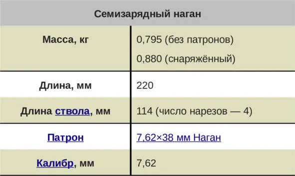 Так проходит ночь Бригада располагается недалеко от станции в лесу и активно - фото 21
