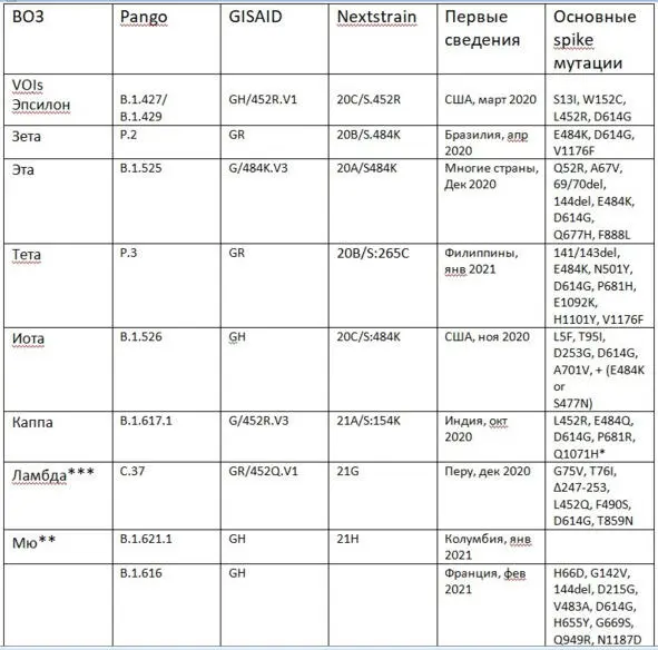 SARSCoV2 VОIs covdbstanfordedupagemutationviewer - фото 11