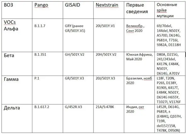 SARSCoV2 VОСs SARSCoV2 VОIs covdbstanfordedupagemutationviewer - фото 10