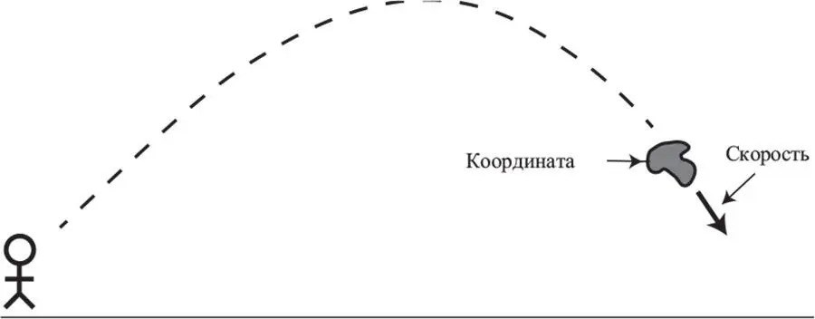 В принципе вот и все Чтобы я мог полностью рассчитать траекторию камня вы - фото 1
