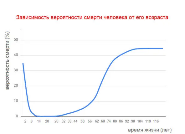 Рис 2 Старение нелинейный процесс за резким снижением адаптивных - фото 2