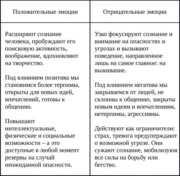 Рис 3 Роль эмоций в процессе эволюции ПАУЗА Подумайте какое - фото 3