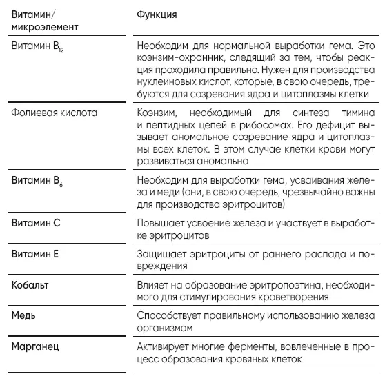 Последствия нехватки витаминов и микроэлементов проявляются не сразу а только - фото 1