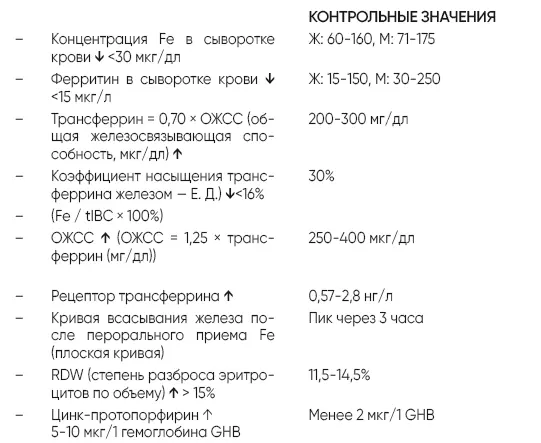 Источник wwwklasteswawpl4rokanalitykamorfologiappt Анемия в результате - фото 3