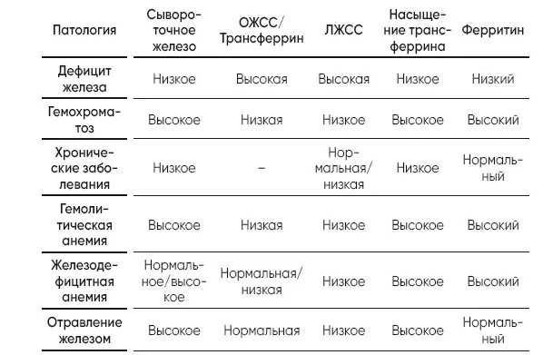Источник httpwwwlabtestsonlineplconditionniedokrwistoschtml Вокруг - фото 7