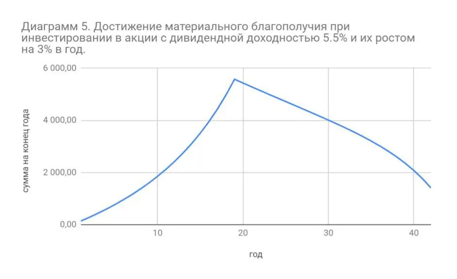 Материальное благополучие теперь достигается в 49 лет Человек может выйти на - фото 5