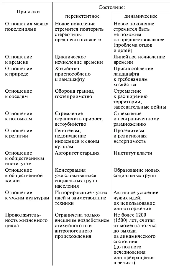 Этногенез и естественный отбор Из приведенных выше описаний феномена этноса - фото 1