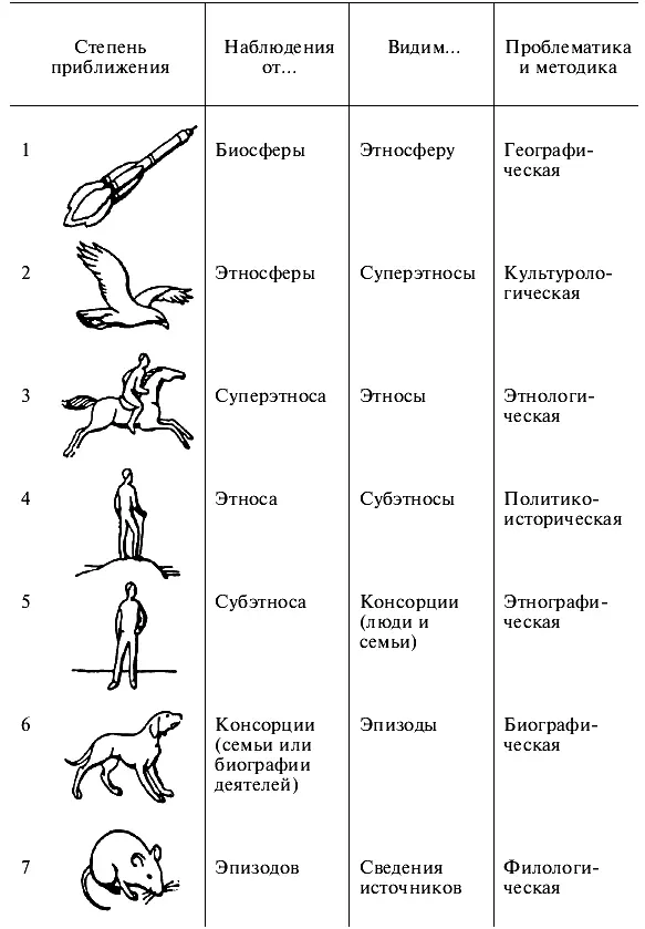 Пока история представляла собой калейдоскоп отдельных фактов всегда - фото 11