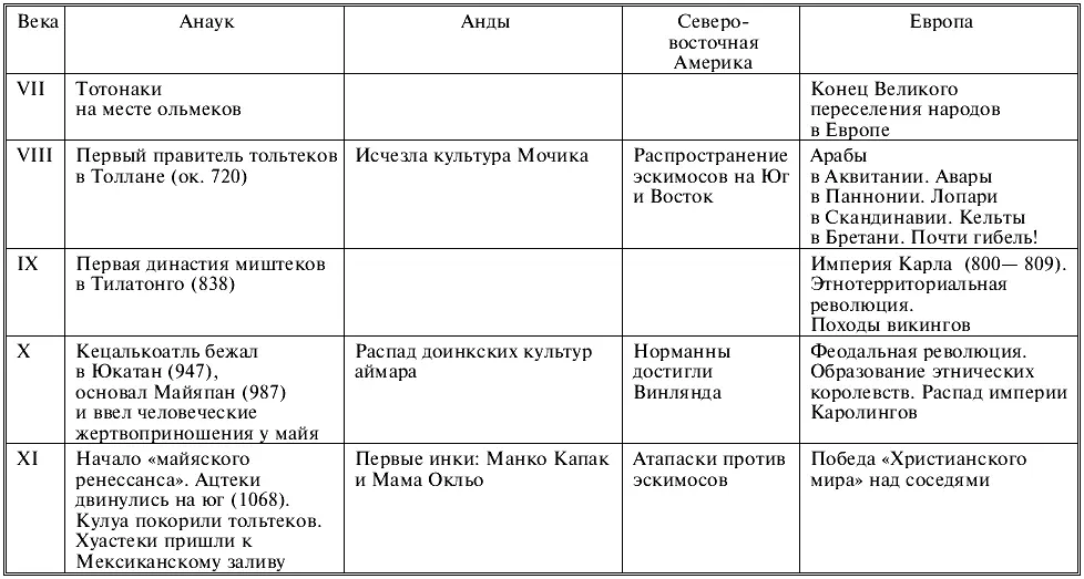 Возвращенная молодость Испания невозбранно владела колониями в Южной Америке и - фото 12