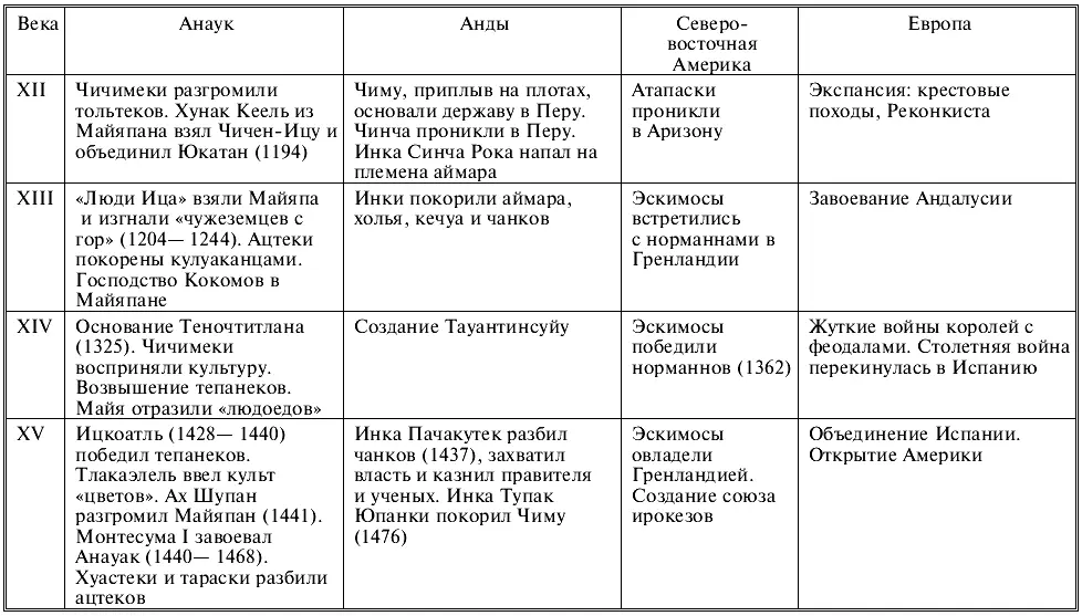 Возвращенная молодость Испания невозбранно владела колониями в Южной Америке и - фото 13