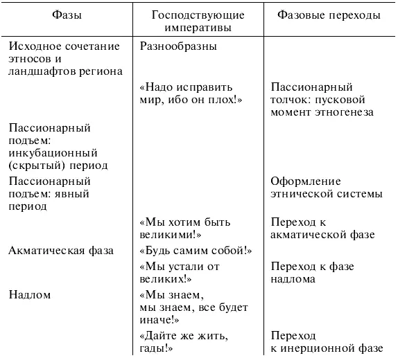 О том чего в книге нет Как будто в книге Этногенез и биосфера Земли - фото 16
