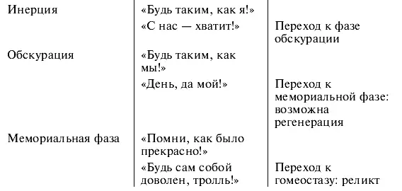 О том чего в книге нет Как будто в книге Этногенез и биосфера Земли - фото 17