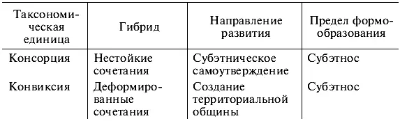 Симбиоз форма взаимополезного сосуществования этносов при котором симбионты - фото 2