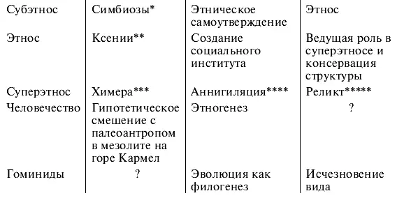 Симбиоз форма взаимополезного сосуществования этносов при котором симбионты - фото 3