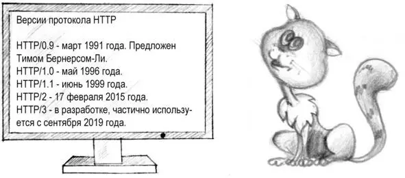 Протокол это набор правил с помощью которых определяется каким образом два - фото 7