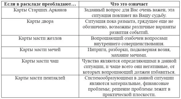 Масть Жезлов Масть жезлов описывает зрелого активного человека с сильной - фото 1