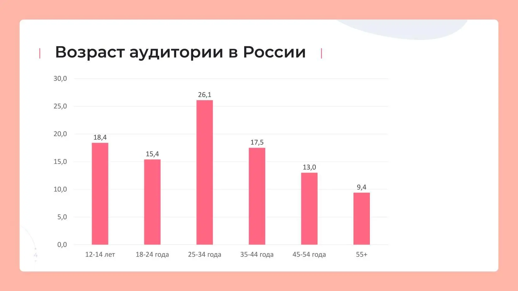 Взято из открытых источников Всего у TikTok 1820 млн пользователей из России - фото 1