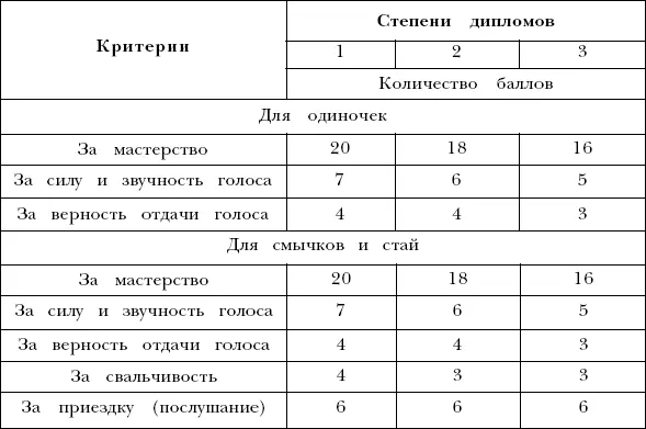 Таблица 3 Максимальное время на сумму всех сколов 11 Основы племенного - фото 175