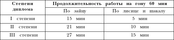 11 Основы племенного разведения гончих Основной задачей племенного - фото 176