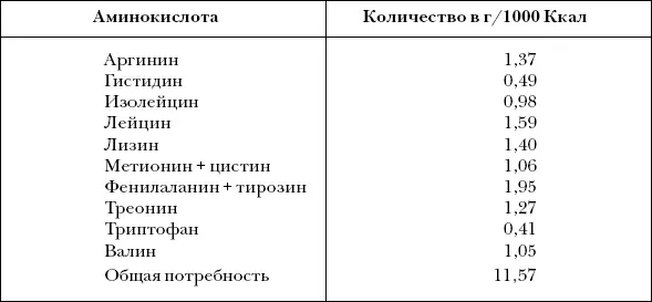 Кальций и фосфор Эти два макроэлемента выполняют разные функции в организме - фото 29