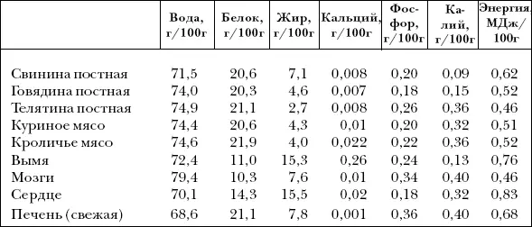 Овощи это ценный источник витаминов группы В которые однако разрушаются - фото 30