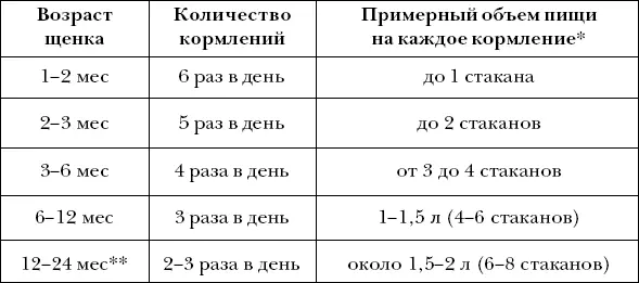 это касается натурального типа кормления При кормлении готовыми - фото 32