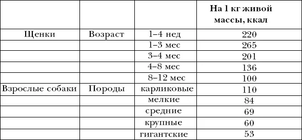 Кроме того при составлении рациона необходим ряд факторов Так суточная - фото 33
