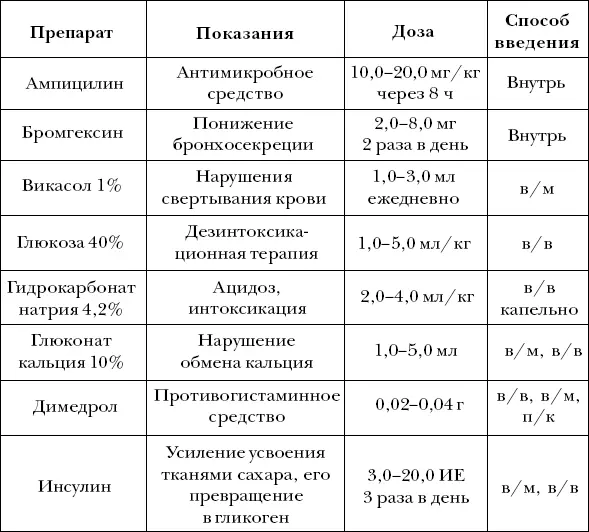Примечание вв внутривенно вм внутримышечно пк подкожно Дача - фото 43