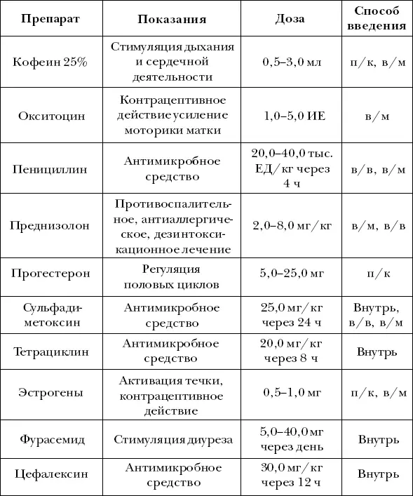 Примечание вв внутривенно вм внутримышечно пк подкожно Дача - фото 44