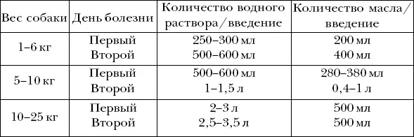 СПРИНЦЕВАНИЕ Спринцевание способ введения лекарственного средства через - фото 48
