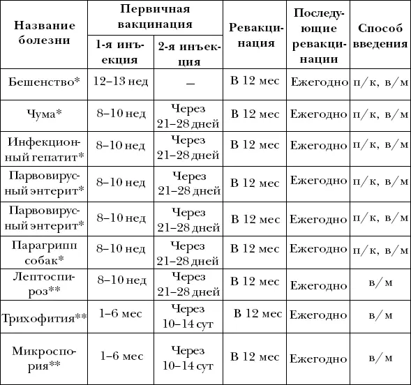 живая аттенуированная вакцина инактивированная вакцина В справочнике - фото 67