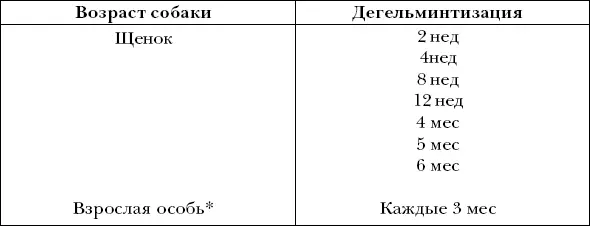обязательная дегельминтизация сук перед спариванием и за 10 дней перед - фото 68