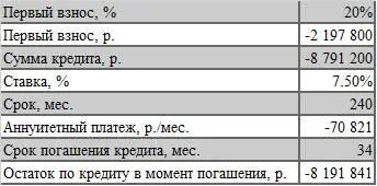 На основе этих данных преображается и финансовая модель проекта Вкладывая - фото 6
