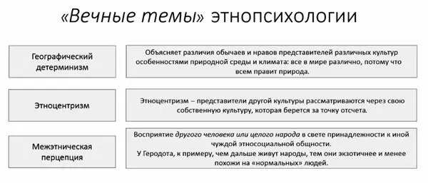 Возможно ли все многообразие культурных социальноэкономических и - фото 3