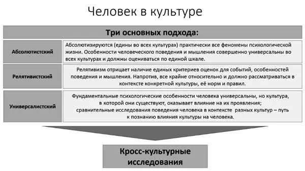 кросскультурные исследования в социальной антропологии на основе - фото 6