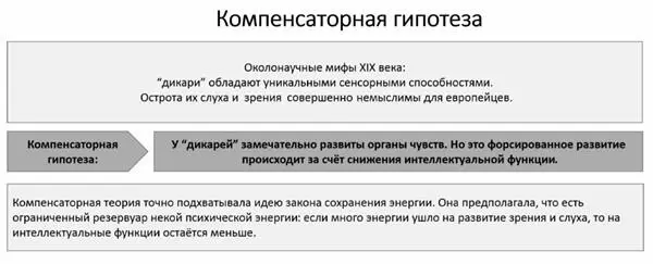 Приблизительно в то же время в XIX в был открыт закон сохранения энергии в - фото 8