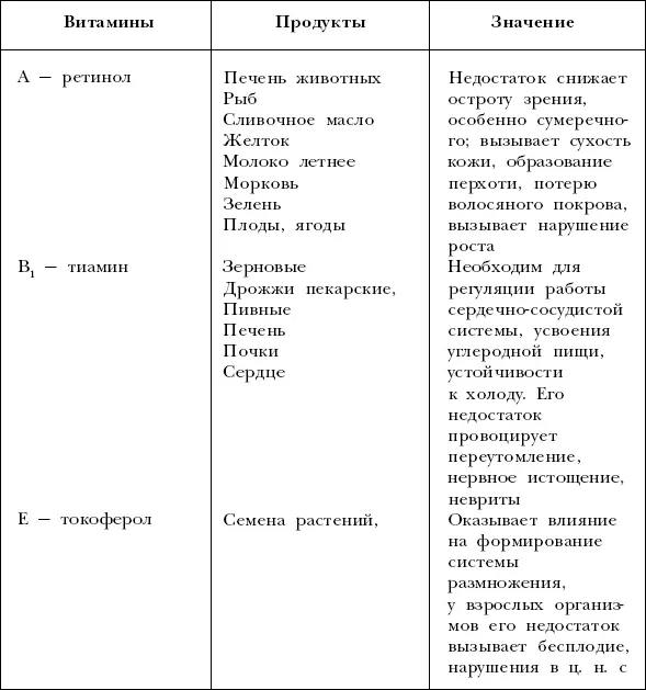 Не следует обольщаться тем что прием многочисленных витаминов минеральных и - фото 5